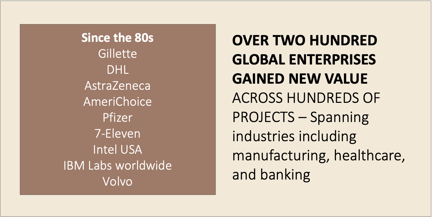 Over 200 global customers across hundreds of projects